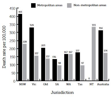 Comparative state mortality figures