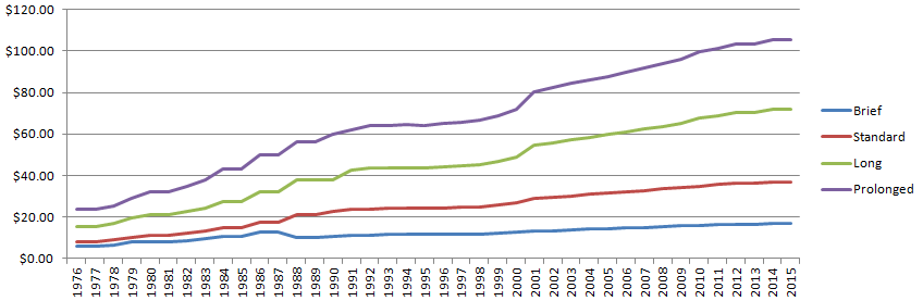 the-economics-of-general-practice